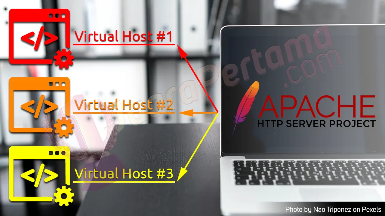 Membuat Virtual Host Pada Webserver - Featured